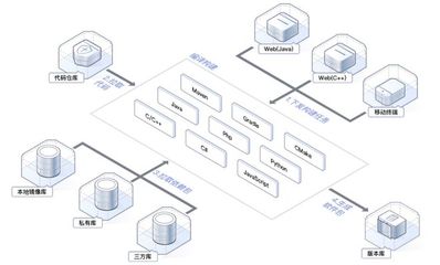 華為云發布分布式編譯構建系統CodeArts Build，重塑軟件研發效率新標桿