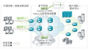 思科與Arbor合作 集成Cisco Arbor 2.0解決方案，提升網(wǎng)絡(luò)技術(shù)服務(wù)